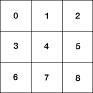 example grid image